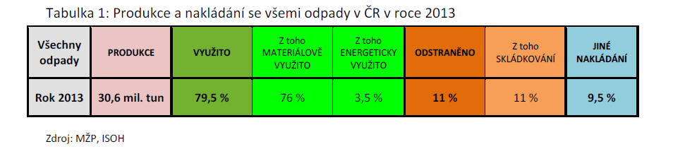 Data