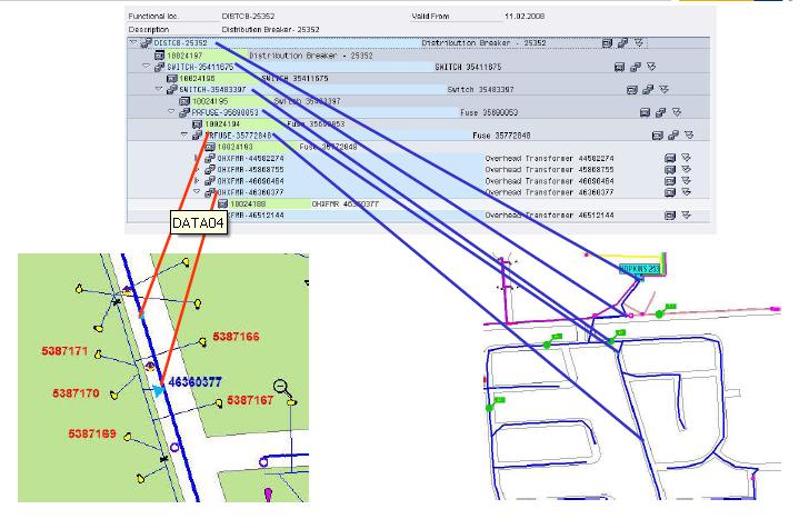 Grid management - základem je propojení dat o síti následná