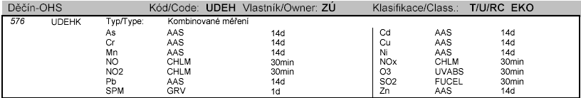 V obci Jetřichovice není žádný velký zdroj znečišťování ovzduší. V obci se nachází 1 střední zdroj znečišťování ovzduší (Dětská ozdravovna Jetřichovice, p.o.).