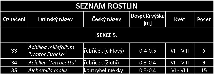 OSAZOVACÍ PLÁN