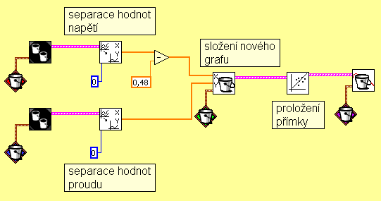 V oblasti výpočtů zpracujeme naměřené hodnoty proudu a napětí naměřených v závislostech na čase do do společného grafu