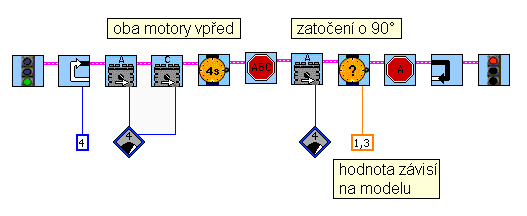 Jízda do čtverce. RCX osaďte 2 motory na portu A a C. Sestavte vozítko, které jednou objede trasu tvaru čtverce. Nové prvky: Použitím ikony nastane cyklické opakování ohraničené části programu.