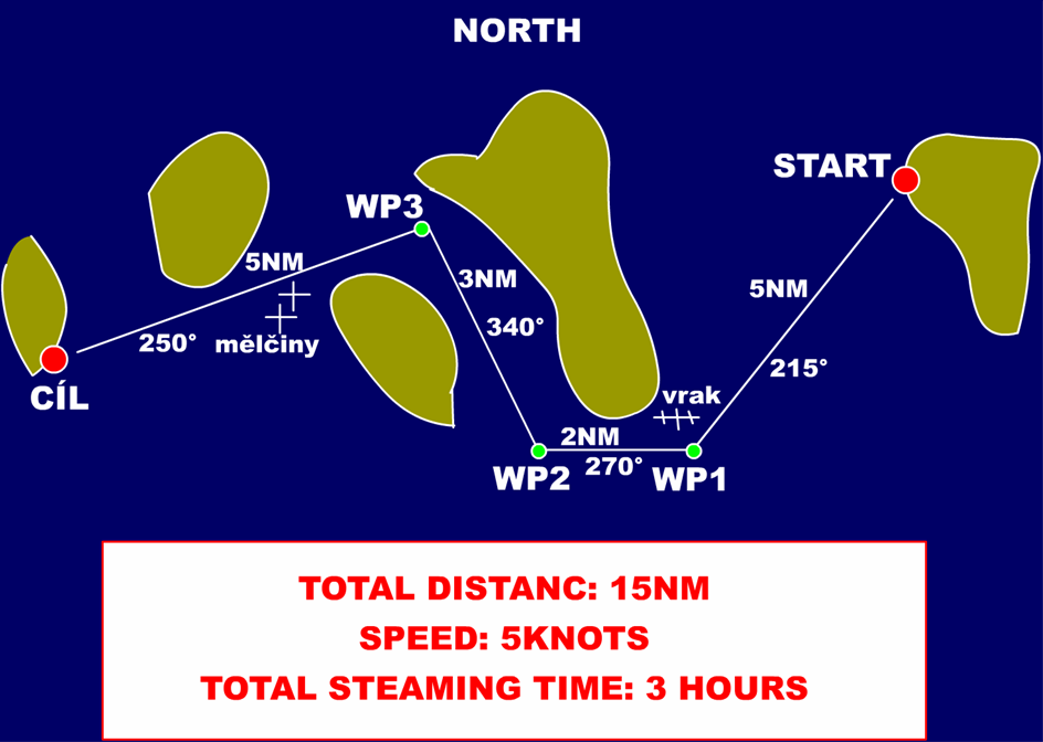 znázorněn rozdíl mezi ortodromou a loksodromou při plavbě přes severní Atlantik. Plavba po ortodromě se odbývá po loksodromických úsecích.