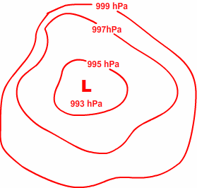 Tlaková níže Hlavním ukazatelem je zásadní pokles atmosférického tlaku v krátkém čase. Standardní atmosférický tlak je 1013 hpa. Tlakové výše mohou dosahovat hodnot 1030 hpa.