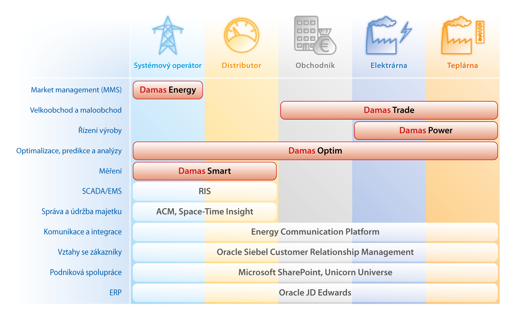 Unicorn Systems v energetice > V