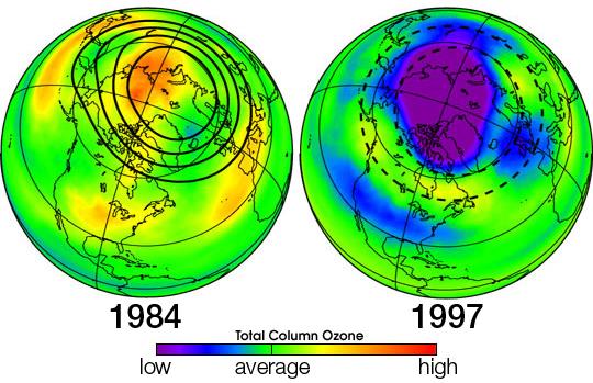 Ozónová vrstva degradace ozónu oxidy dusíku NO a NO 2 katalyticky reagují s ozónem (aniž by byly spotřebovány) ozón je také degradován vlivem freonů (CFC) CFCl 3 + UV-záření CFCl 2 + Cl Cl + O 3 ClO