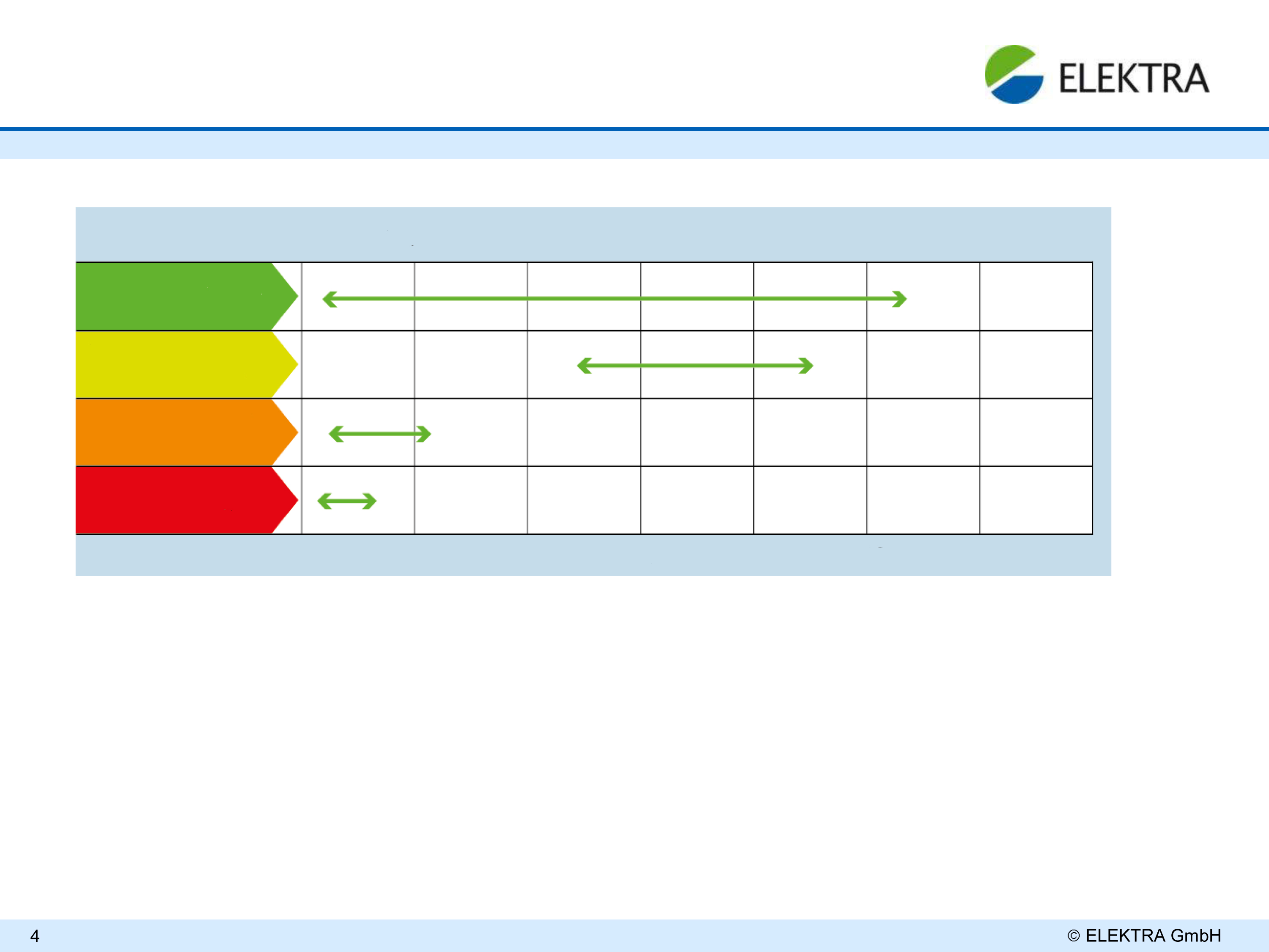 ELEKTRA LED svítidla: světelný tok vyšší než 80 lm na 1W energetická účinnost - lm / W LED A+ A++ zářivka halogenová žárovka LED A+ A++