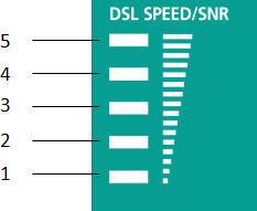 IEX-402-SHDSL LED indikace DSL SPEED nebo SNR LED Oba IEX musí mít nastavený