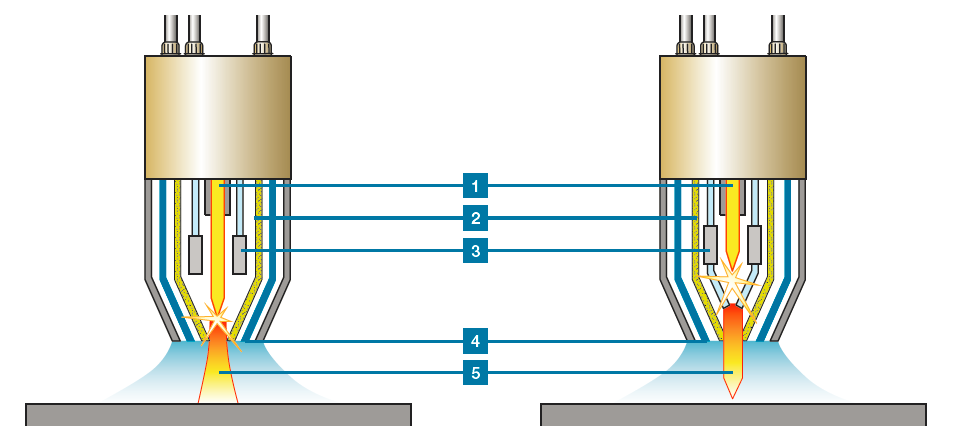 2. Žárvý nástřik plasmu princip Plasmvý nástřik prášku (PPA, neb též PTA) je na rzdíl d nástřiků plamenem tepelný prces, přinášející metalurgické spjení přídavnéh materiálu se základním, tedy určitá