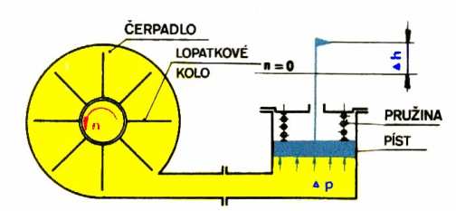 Kapacita kondenzátoru je nepřímo úměrná vzdálenosti elektrod. Kapacita kondenzátoru je daná plochou elektrod, jejich vzdáleností a dielektrikem.