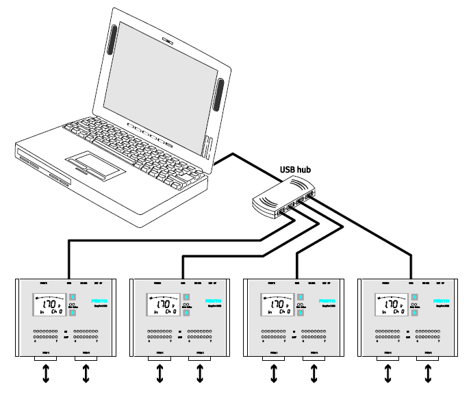 3.3 Výbava EasyPort modulu Dva konektory SysLink interface (port 1 a port 2) pro vstup 8 digitálních vstupních signálů a výstup 8 digitálních výstupních signálů.
