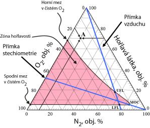 Meze výbušnost Proč nestačí tabelované hodnot?