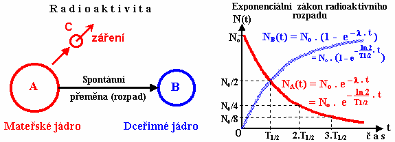 Matematická vsuvka IV. funkce druhá část Funkce jedné proměnné Funkce je předpis, který každému číslu x z definičního oboru M přiřadí právě jedno y z oboru hodnot N.