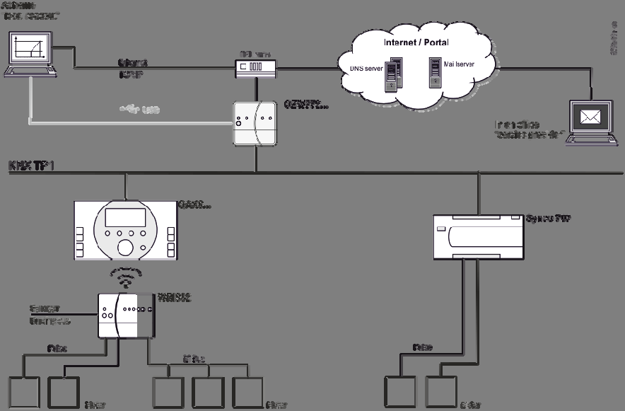 Import/Export Definice trendu může být importována do web serveru nebo exportována z web serveru. Záznam údajů o spotřebě OZW772 od verze V5.