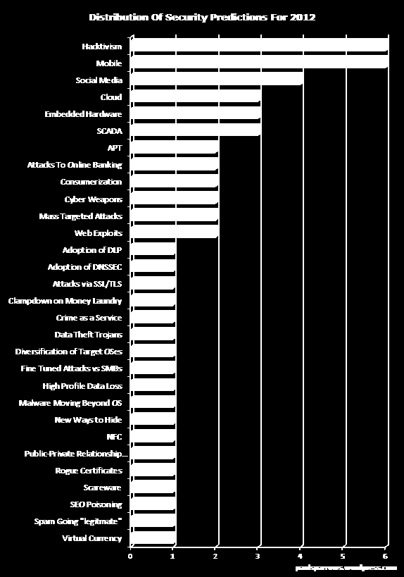 Problémy internetu - Vyhledávání informací - Standardy a jejich dodržování - Obsah a jeho svoboda vs.