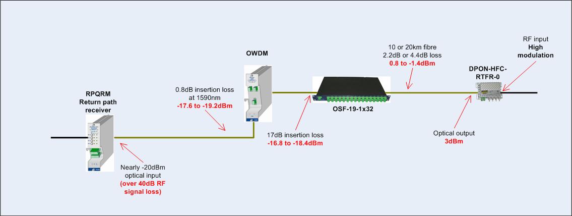 products Return Path system levels