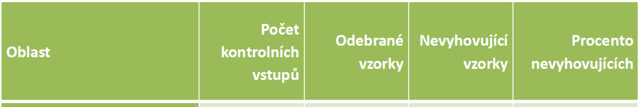 Počet