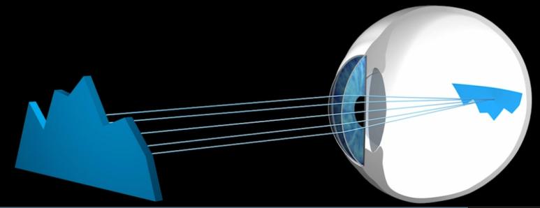Impression 2 Optimalizace korekce podle velikosti zornice Úzká pupila: Paprsky v okolí optické osy dopadají přesně do ohniska na sítnici.