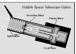 Dalekohled Hubblův teleskop 72 K.