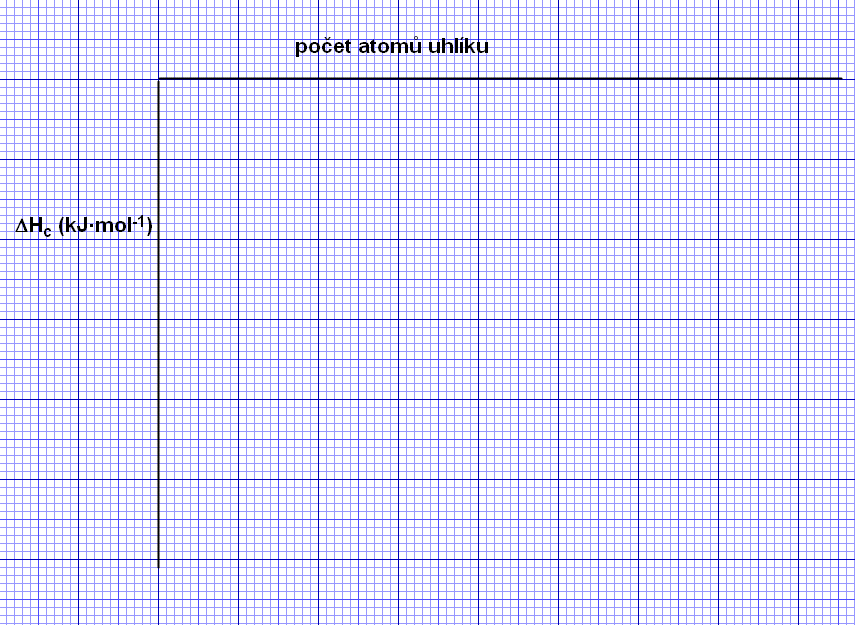 Alkan ΔH c (kj mol 1 ) Alkan ΔH c (kj mol 1 ) Alkan ΔH c (kj mol 1 ) Methan 890 propan 2220 pentan 3509 Ethan 1560 butan 2877 hexan 4195 a.