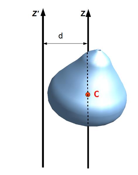 Hydrostatické síly na rovinné plochy Centrum tlaků Hydrostatická síla vytváří stejný moment jako součet momentů kolem osy x tvořených celkovým tlakem: 12 Huygens Steiner věta moment setrvačnosti, I x