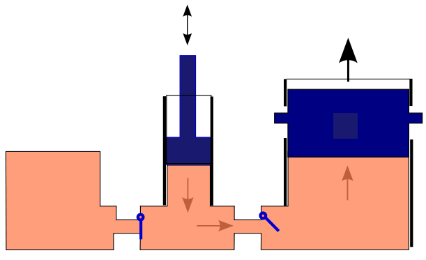 Hydrostatika 2 Hydrostatika se zabývá chováním tekutin, které se vzhledem k ohraničujícímu prostoru nepohybují - objem tekutiny bude v klidu, pokud výslednice objemových a plošných sil, které zde