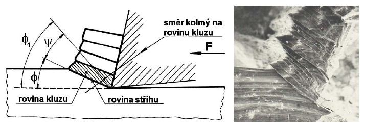 Pružné deformace jsou rozloženy do celého objemu obrobku, deformace plastické zahrnují jen zónu řezání.