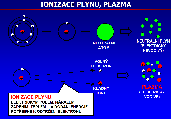 Levnější