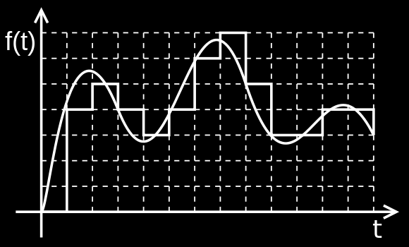 Zdroj: http://cs.wikipedia.org/wiki/digit Analogový záznam (např.