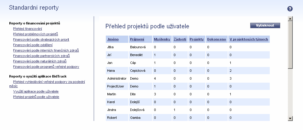 Modul 4 monitoring a reporting Monitoring a reporting projektů Je financování udržitelné? Jsou někde ve strategii mrtvá místa? Jak jsou plněny plánované ukazatele.