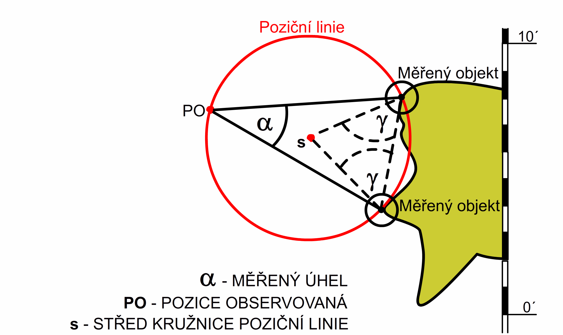 1 169 2 2 2 m = ± mh D mα ; α 49 Kde α je změřený vertikální úhel, m H je přesnost výšky objektu od hladiny moře, D je vypočtená vzdálenost od objektu a m α je přesnost námi měřeného vertikálního