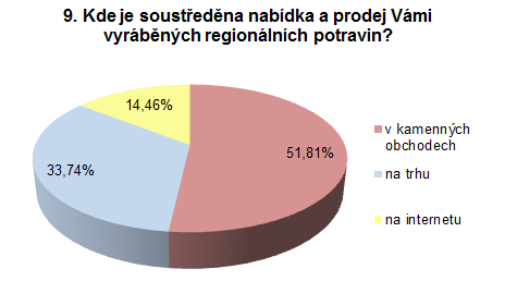 Otázka č. 9: Kde je soustředěna nabídka a prodej Vámi vyráběných regionálních potravin?