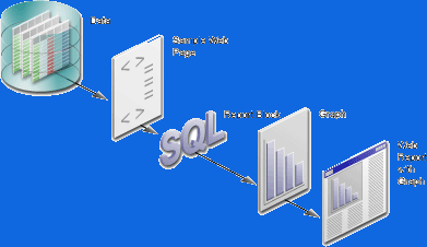 Oracle Reports Stored Procedures & Database Triggers Tvorba tiskových sestav Spuštění tiskových sestav Oracle Reports umožňují jednoduchou tvorbu tiskových sestav.