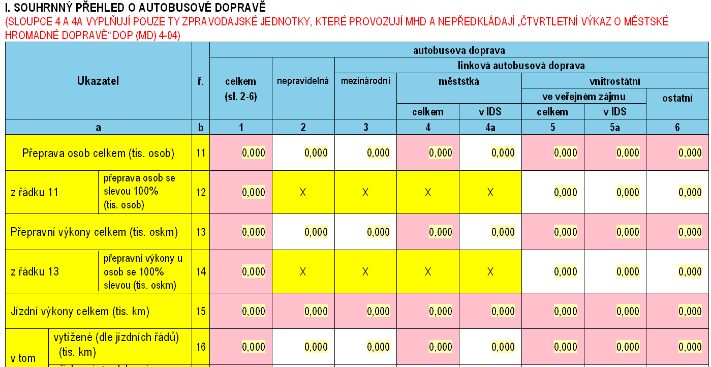 Formulář otevírejte vždy pouze ze serveru. Vykazované období, tj. čtvrtletí a rok, vyberete z rozbalovacích seznamů poklepáním na šipku vpravo v poli Vyberte.