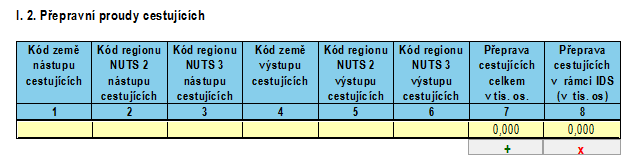 Například do pole v sloupci 4 a řádku 11 výše uvedeného oddílu I výkazu se přebírá automaticky souhrn v řádku 1 sloupce 1 v oddílu V 1.