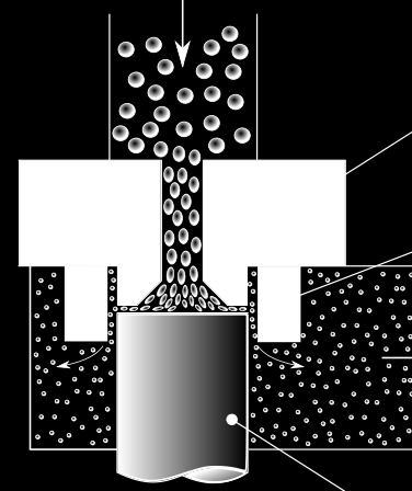 Ultrazvuk (20 50 khz) French-press (20,000 30,000 psi nebo