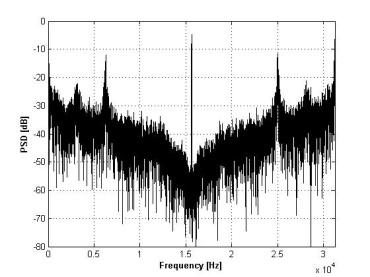 Digitalní synchronizace a frekvenční řízení fm demodulace 16 MHz Oscilátor Digitální LP Filtr a decimace N N RE_data IM_data AGND Laditelný vyhlazovací LP filtr Digitální LP S D modulátor