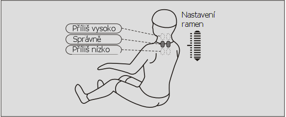 6. Masáž tlakem vzduchu. Na výběr máte ze tří režimů: paže, zadek, chodidla. Intensita masáže je také nastavitelná. 7. Masáž chodidel pomocí válečků. 8. VFD displej Přístroj pomáhá: 1.