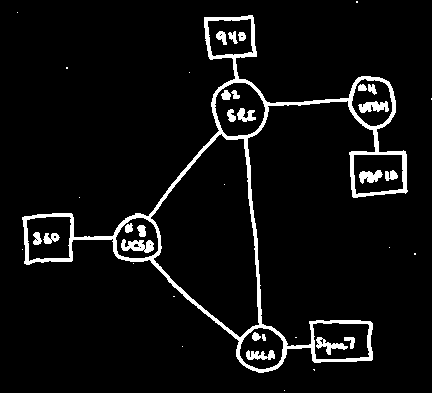 Historie Internetu Zdroj: http://www.computerhistory.org/internet_history/ - 1969 - ARPANET (L. Roberts) fyzické propojení 4 uzlů (univerzity) rychlostí 50 Kbps, protokol NCP - 1973 - TCP (V. Cerf, B.