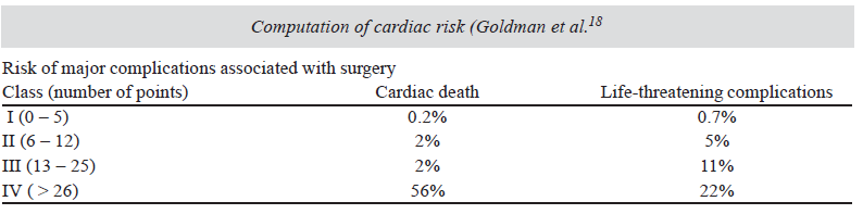 Goldmanův index kardiálního rizika pro nekardiochir.
