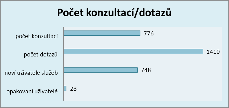 14 STATISTICKÉ