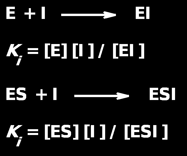 ekompetitivní inhibice dvojitě reciproké vynesení dle Lineweavera a Burka Stejn mno stv substr tu a inhibitoru: E + S ES E + P + + I I 30 20 ekompetitivn inhibice K ( ) 1/ v 1 m [I ] i = V lim [S] +(