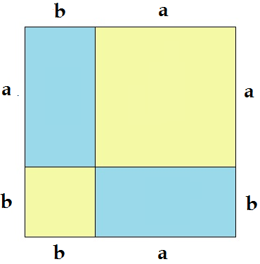 A, B, C, D vrcholy obdélníka S průsečík úhlopříček a, b strany obdélníka α, β, γ, δ.
