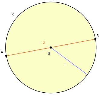 2.9 Kruh Kruh patří také mezi rovinné geometrické útvary. Vlastnosti kruhu: 1) Kruh je mnoţina všech bodů roviny, jejichţ vzdálenost od středu S je menší nebo rovna poloměru r.