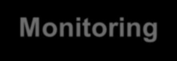 RSA Security Analytics: Changing The Security Management Status Quo Unified platform for security monitoring, incident investigations and compliance reporting SIEM Compliance Reports Device XMLs Log