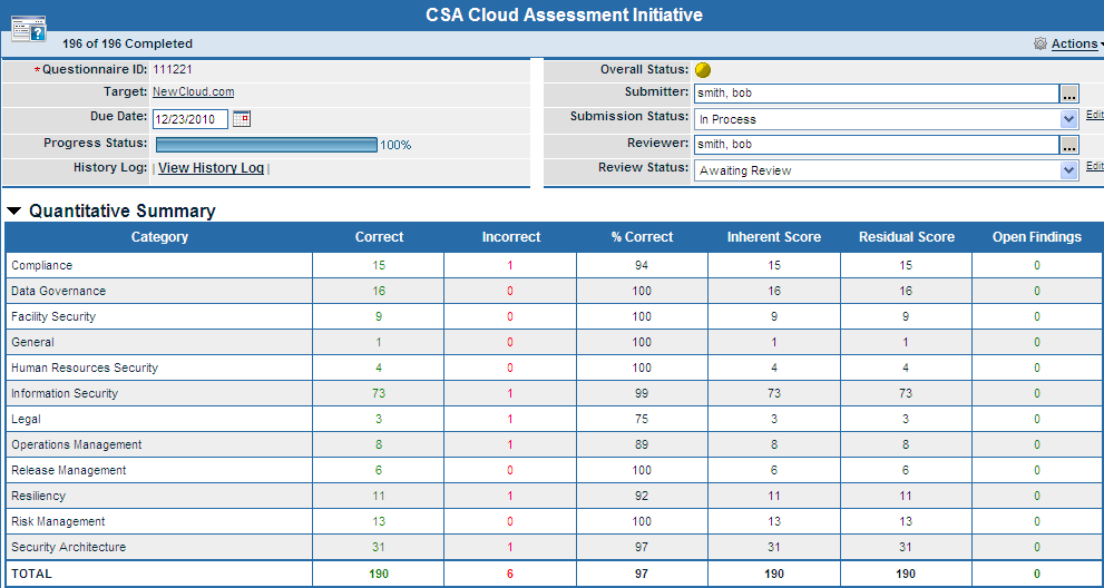 Use Case: Assessing Cloud Service Providers RISK: Choosing the wrong