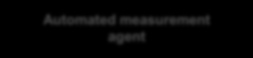 Enterprise Management Device / Manager Import Control Procedure (The specific how for a given technology) PROCEDURY: JAK?