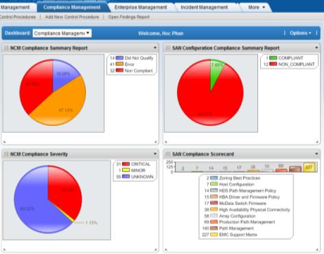 Data Feed Manager Integrating RSA Archer & EMC/VMware Measure IT INFRASTRUCTURE Pass the audit ENTERPRISE COMPLIANCE RSA Archer Standards IT Assets Automated Scans Reports Database CSV Scan critical