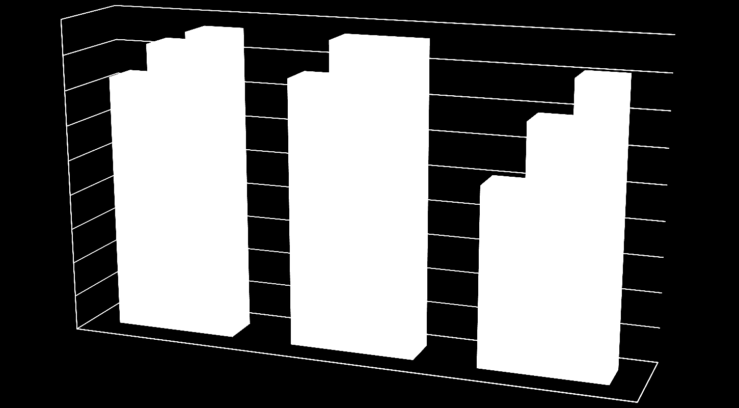 Výsledky státní maturity (rok 2014) 90% 83% 87% 87% 87% 80% 73% 76% 81% 70% 60% 50% 51% 69% Všechny