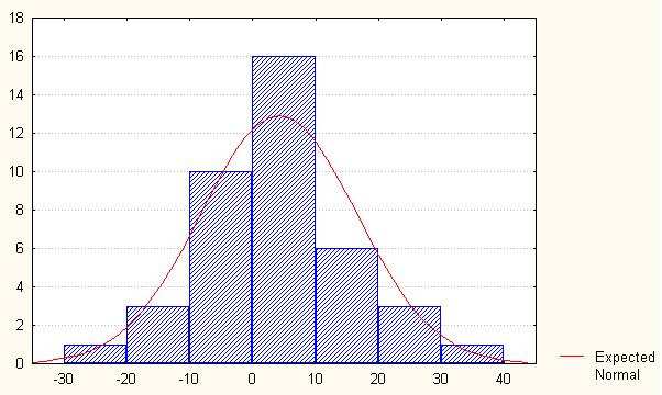 na mapách II. vojenského mapování vzhledem k zákresu v katastrální mapč je mxy = 12,1 m (my = 11,3 m, mx = 12,9 m). Obr.